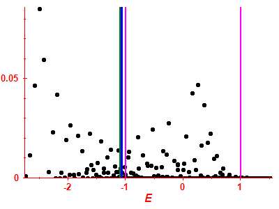 Strength function